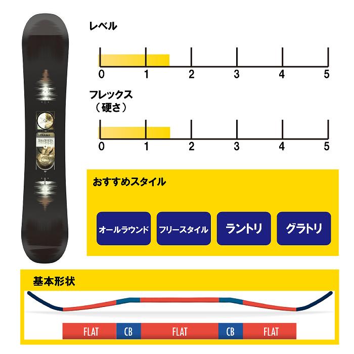 2026 SALOMON サロモン PULSE パルス 25-26 ボード板 スノーボード