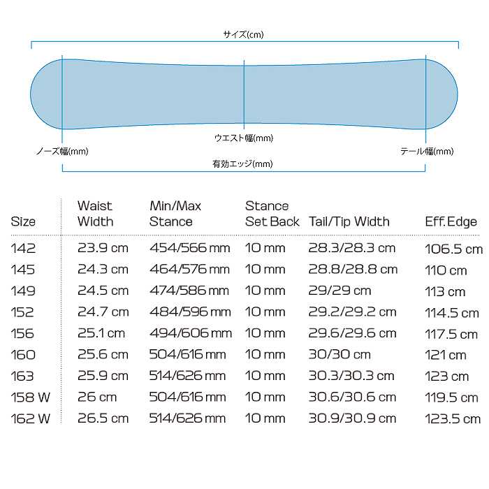 2026 SALOMON サロモン PULSE パルス 25-26 ボード板 スノーボード