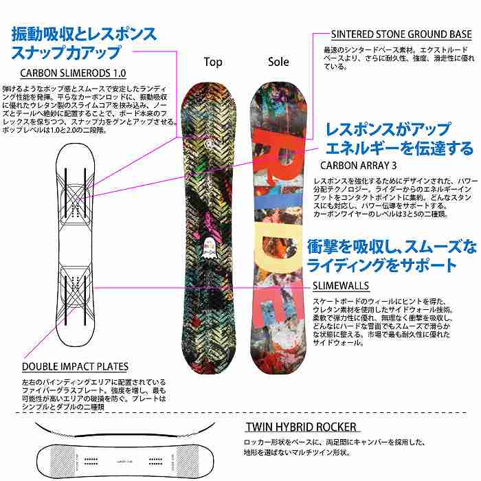 2021 RIDE ライド フリースタイル ボード板 パーク グラトリ MACHETE マシェット スノーボード 20-21