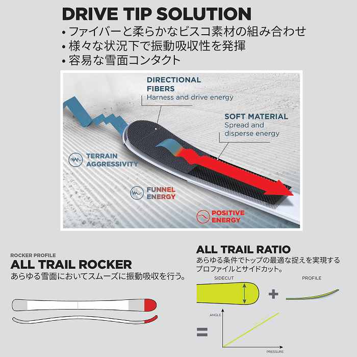 [スキー4点セット]2024 ROSSIGNOL EXPERIENCE 80 CARBON + XPRESS 11 GW + GEN ALIVE  リアエントリー + WTP-002I PAIR 23-24-モリヤマスポーツ公式オンラインストア