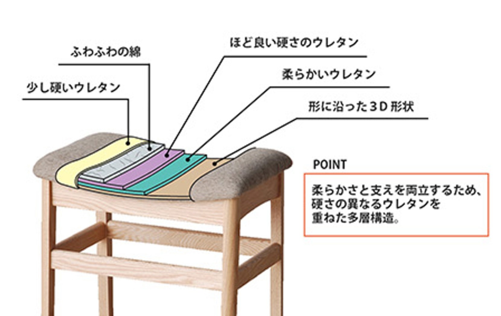 スツール ダイニングチェア  スツール 座り心地 スツール 日本製 スツール 北欧 木製チェア おしゃれ スツール ナチュラル スツール 高級 モリタインテリア ジェント jent 大川家具 国産 国産