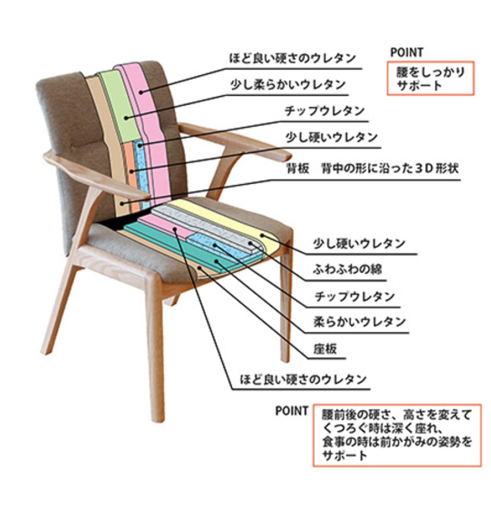 ダイニングチェア 肘付き ダイニングチェア ダイニングチェア 座り心地 ダイニングチェア 日本製 ダイニングチェア 北欧 木製チェア おしゃれ ダイニングチェア ナチュラル ダイニングチェア 高級 モリタインテリア ジェント jent 大川家具 国産 国産