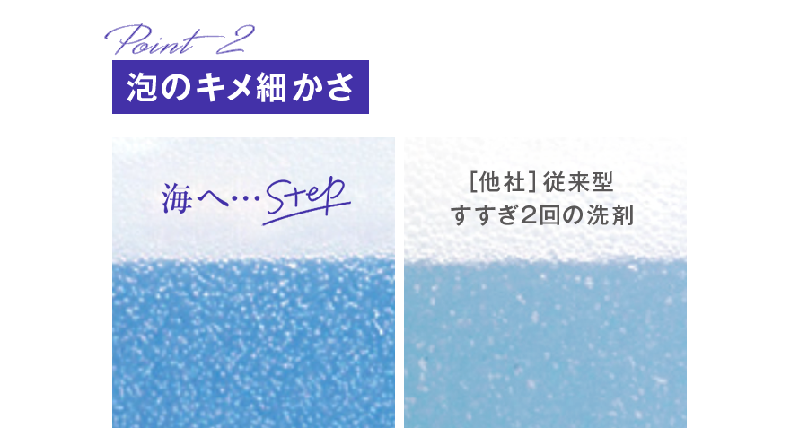 Point2 ˢΥ٤ءStep [¾]跿2