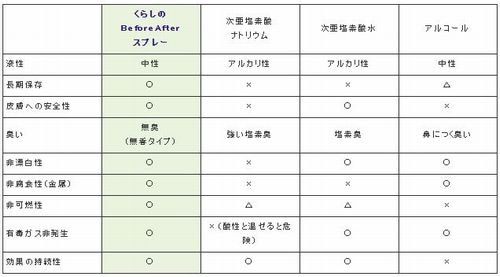 がんこ本舗 くらしのビフォー・アフタースプレー300g【送料無料】 | お