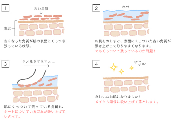 롦ޥλȤ