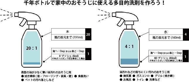 がんこ本舗 洗濯洗剤 海へ…Fukii 3kgBOX【送料無料】 | お洗濯,洗濯 ...