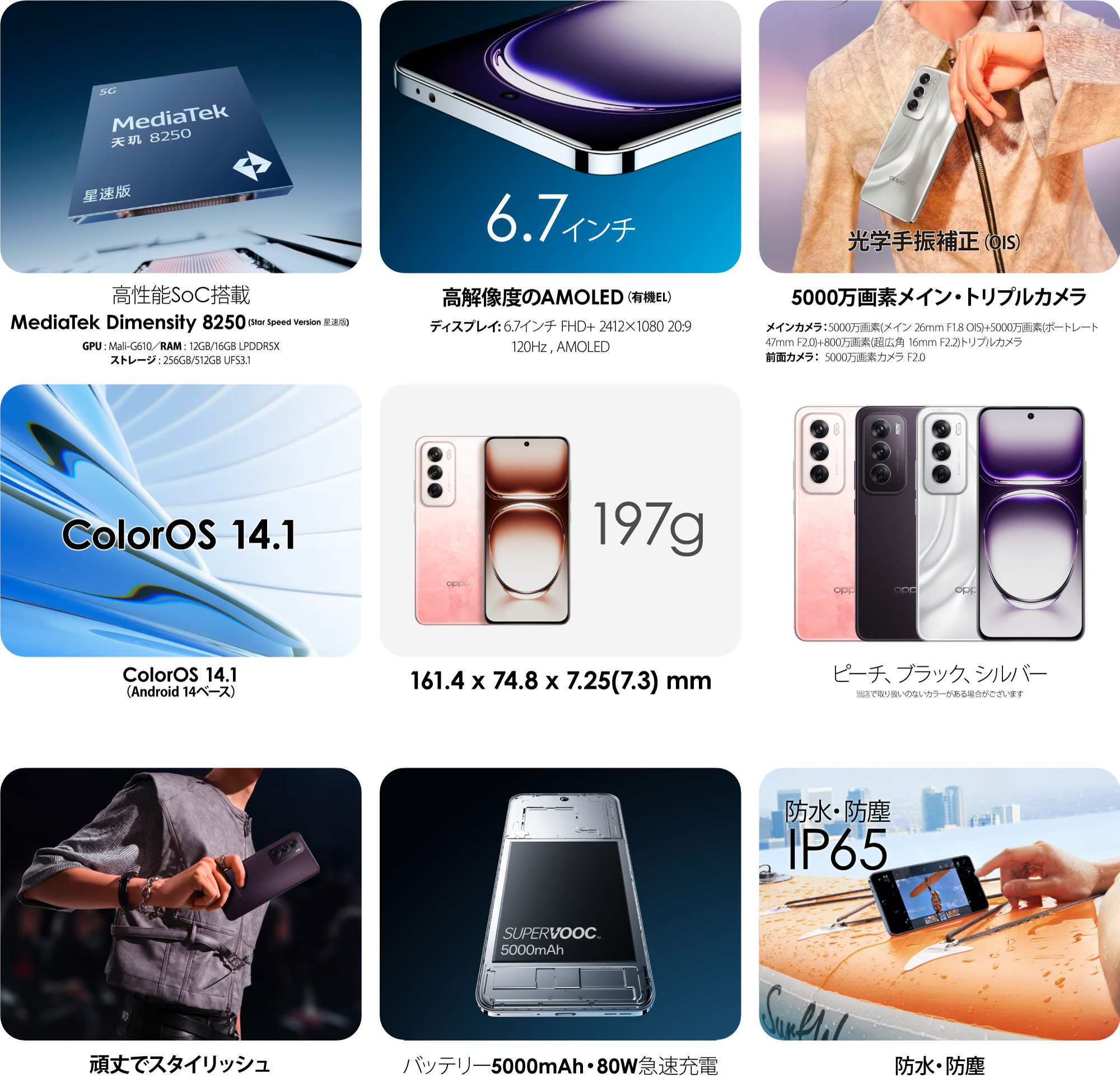 Oppo Reno 12 5G PJV110ǹ