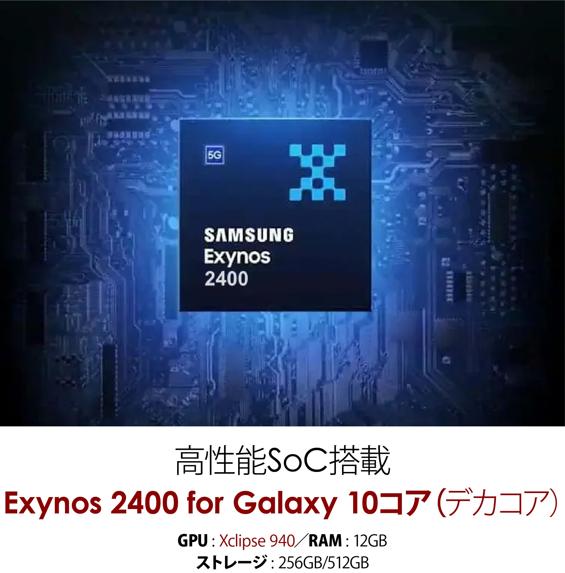 Samsung Galaxy S24 SM-S921BDS グローバル版 CPU