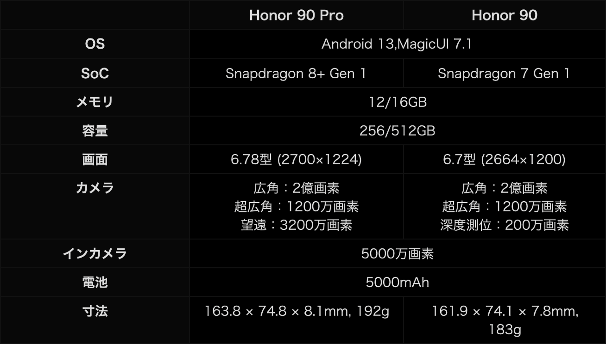 Honor 90 中国版 販売