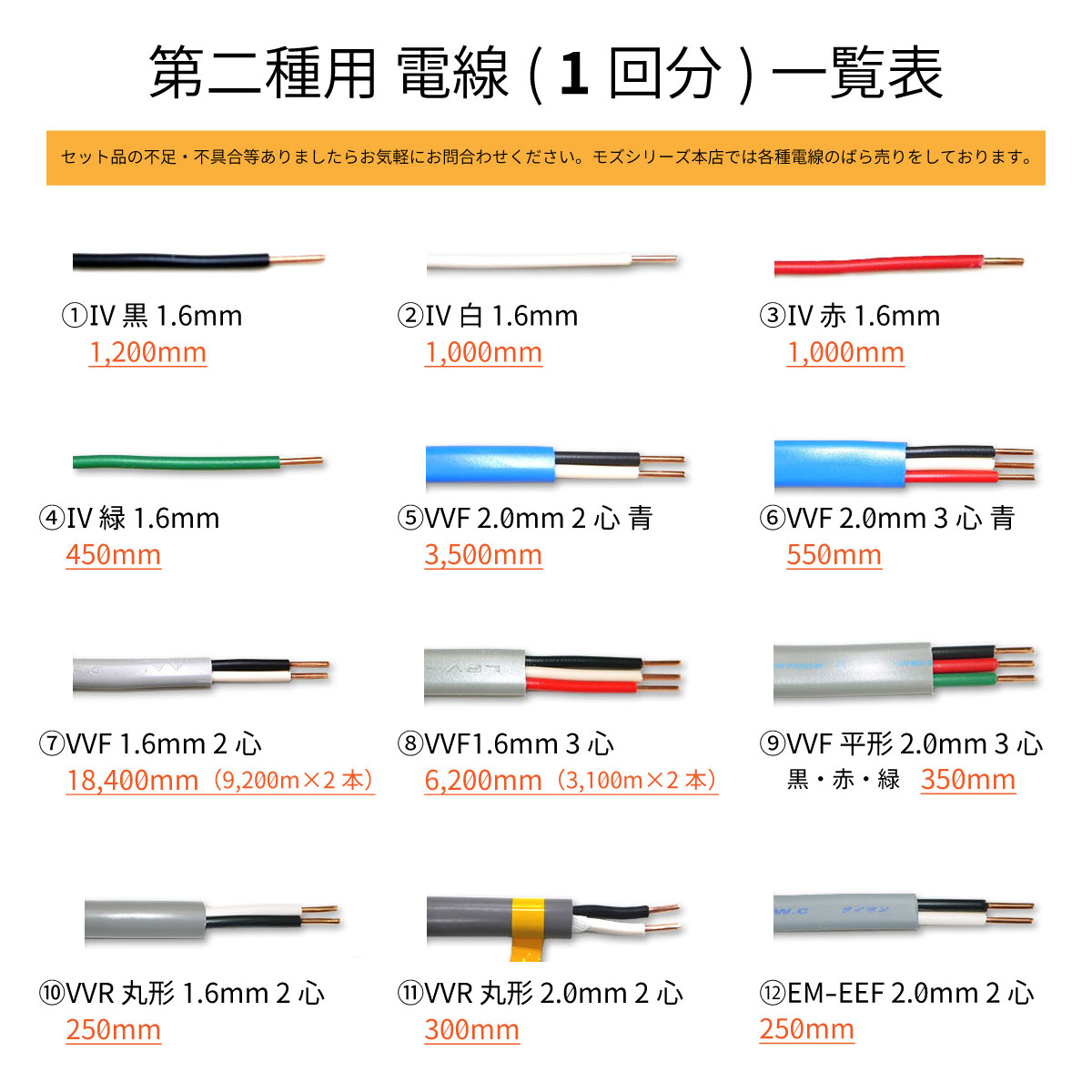 第二種電気工事士 電線1回分と器具のセット 2024年版 モズシリーズ | 電気工事士技能試験セット 専門店 モズシリーズ株式会社ジャパンエレグロス