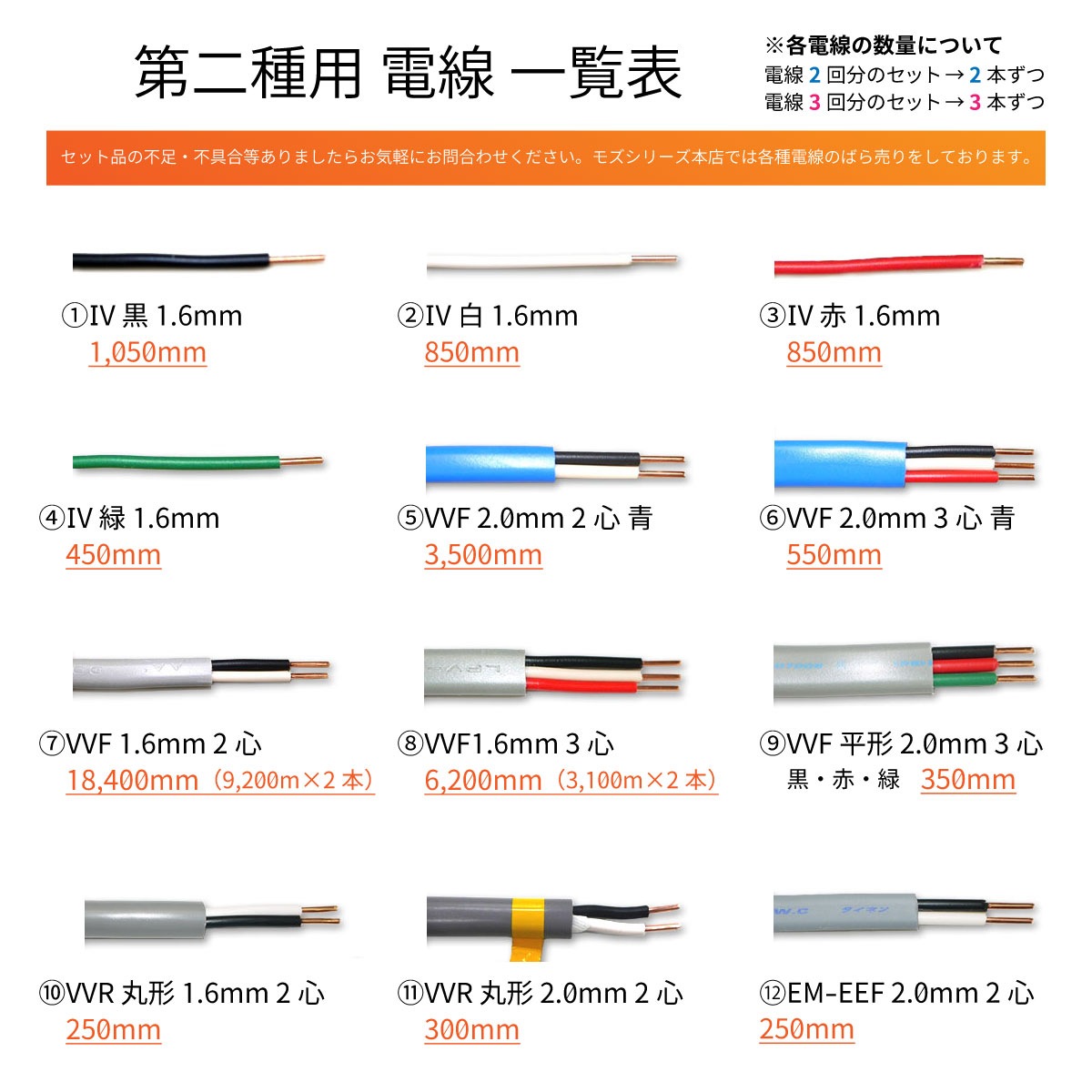 第二種電気工事士 動画解説つき 電線2回分と器具のセット 2026年版
