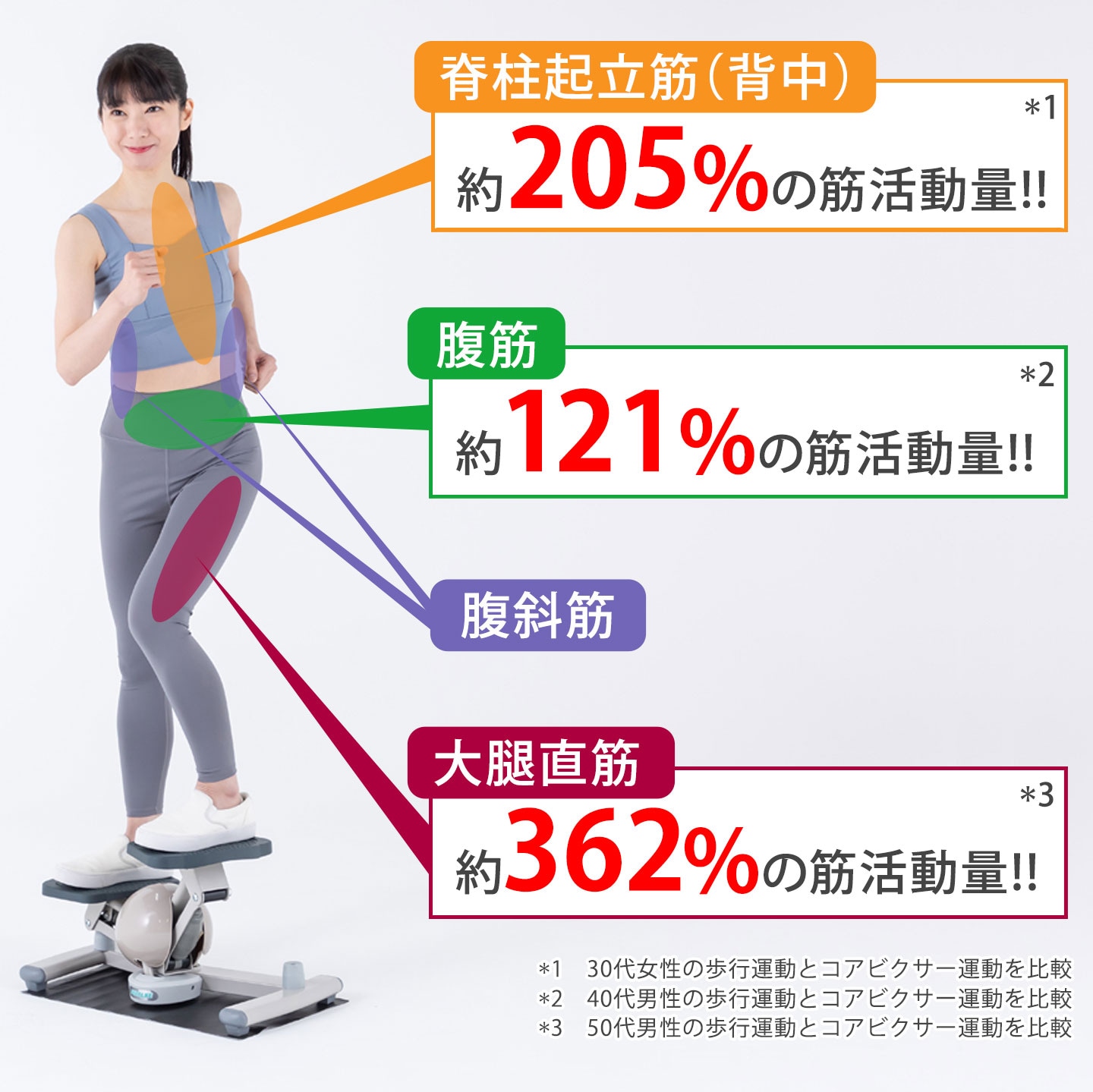 コアビクサー│DR-3880│エアロライフ公式ショップ