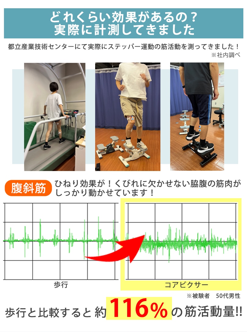 どれくらい効果があるの？実際に計測してきました