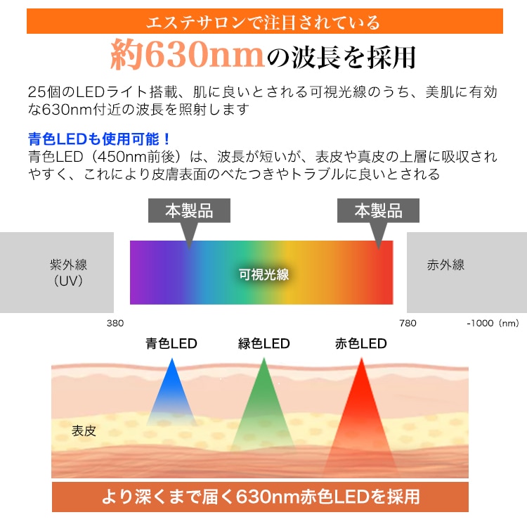 エステサロンで注目されている約630nmの波長を採用