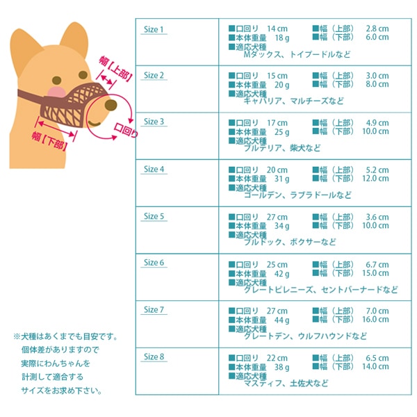 無駄吠え防止口輪 メッシュマズル ｎｏ ５ ペットフードとペット用品通販サイトファンタジーワールド