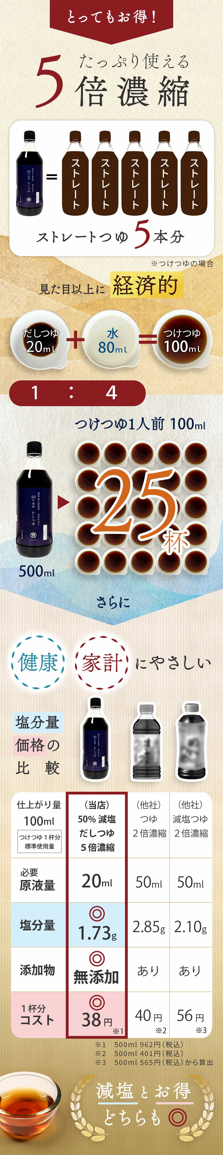 ���̤���������50�󡡤����Ĥ�