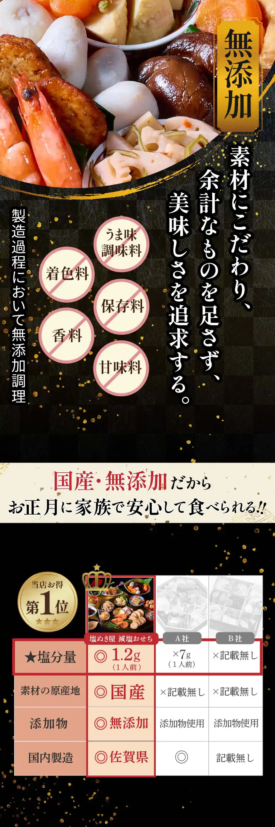 塩ぬき屋 無添加 ・国産・こだわり減塩おせち 3人前