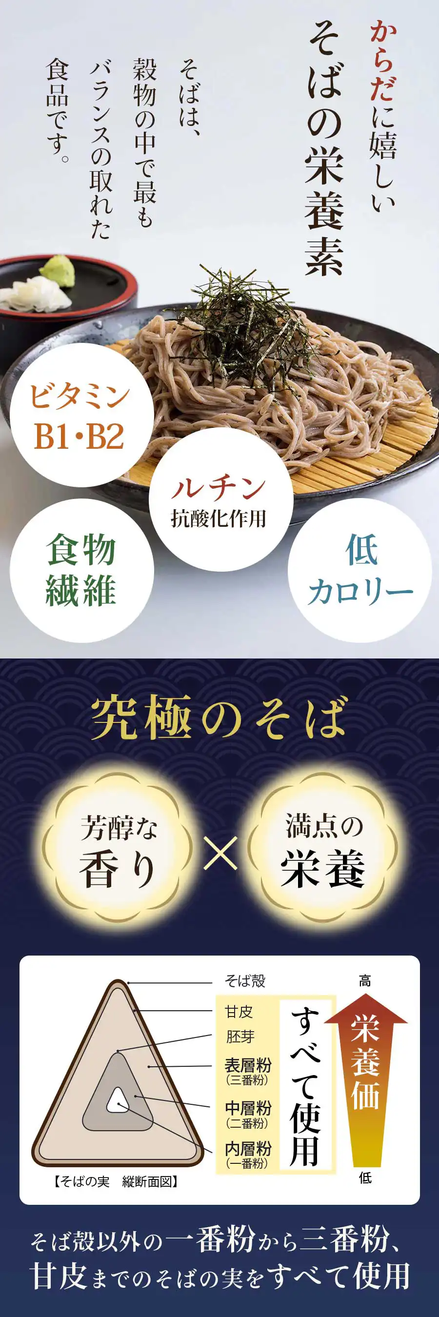 ̤ ̵ź PREMIUM ˤ 䤽  Фμ100%