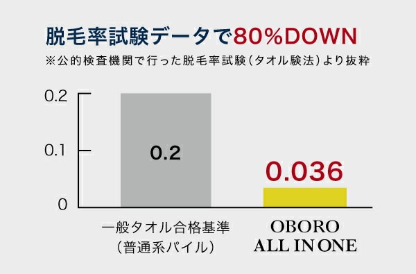 おぼろタオル オールインワン／フェイスタオル