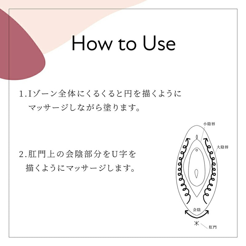 使い方