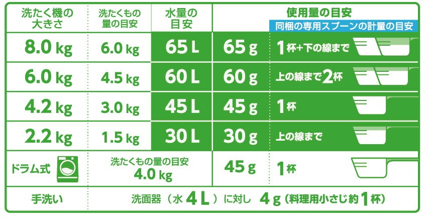 成分