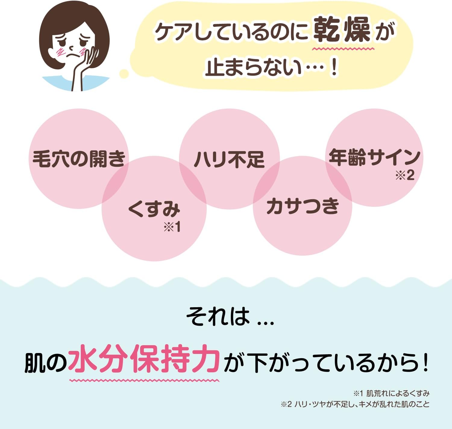 すこやか素肌 尿素のしっとり化粧水 200mL
