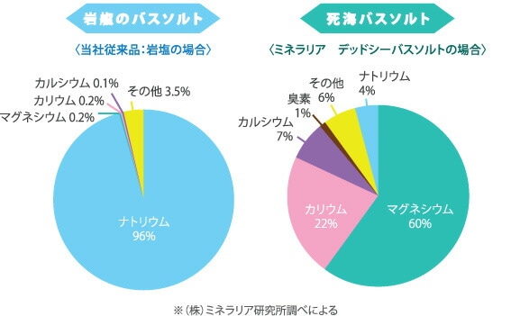 ミネラリア オーガニック ゴールデン ホホバオイル