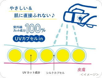 【紫外線予報】透明UVスプレーF 150g