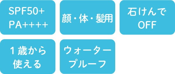 【紫外線予報】透明UVスプレーF 150g