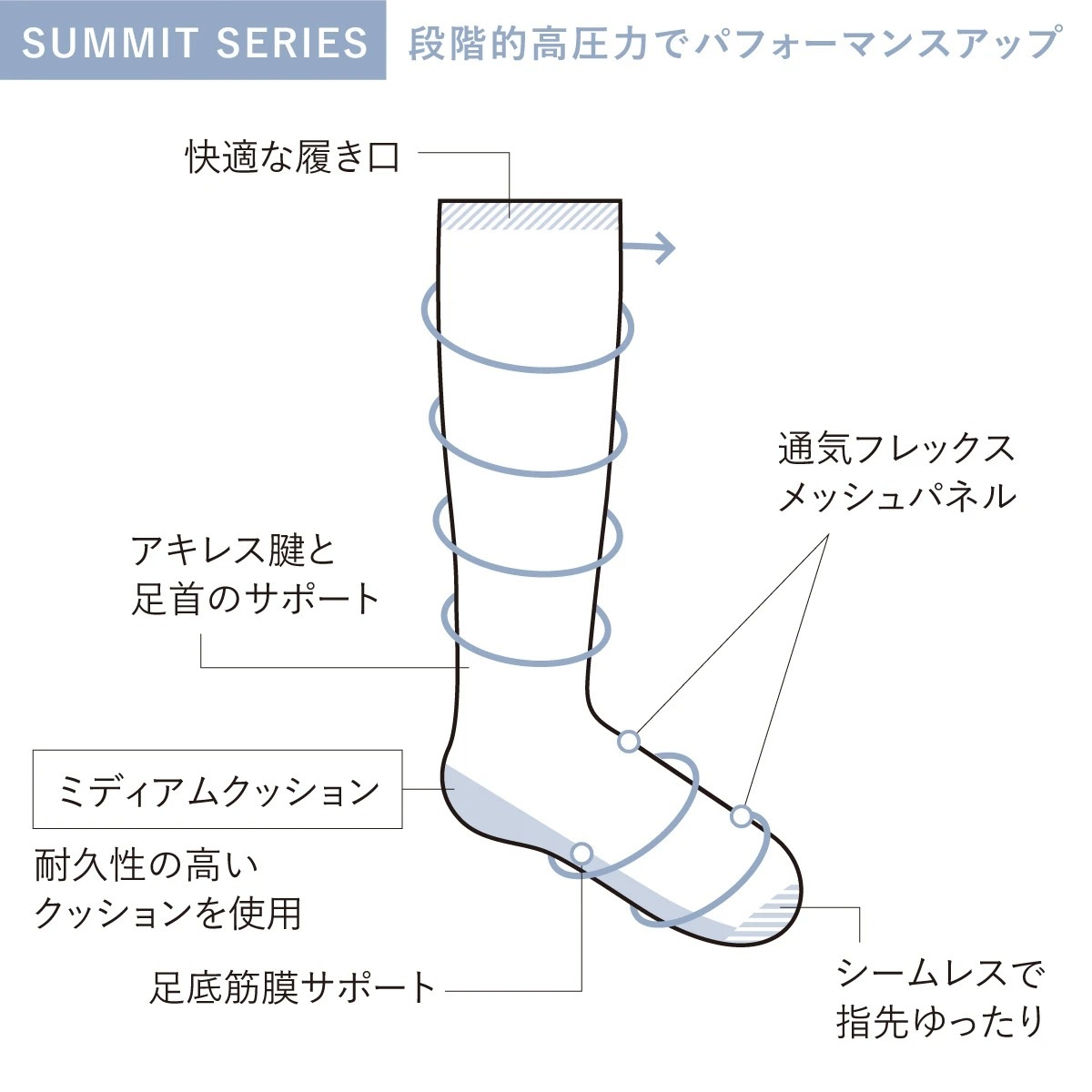 Sockwell ソックウェル
