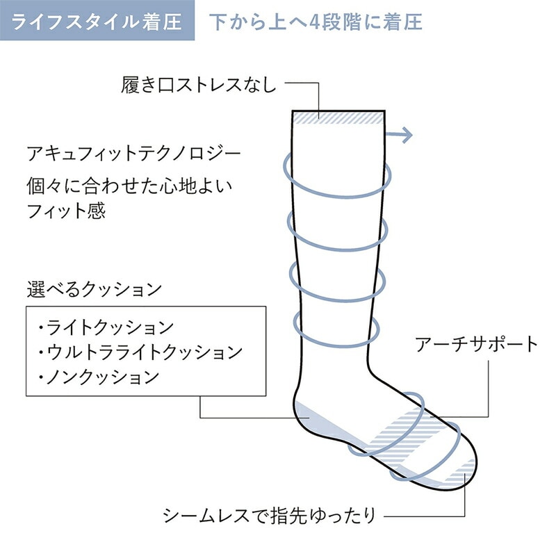 Sockwell ソックウェル