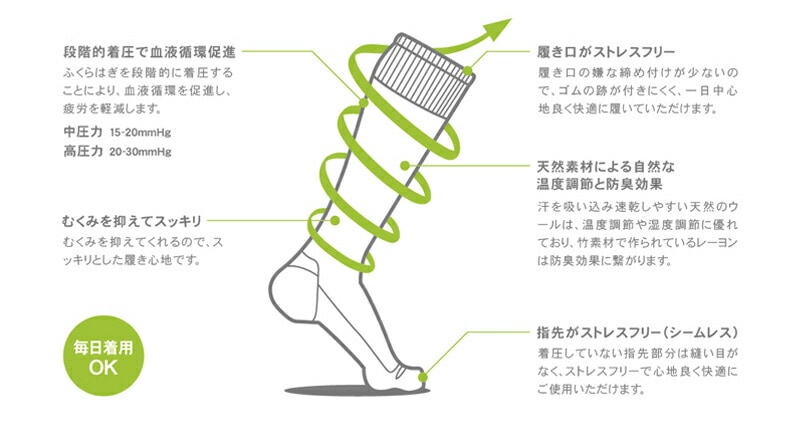 Sockwell ソックウェル ORBITAL