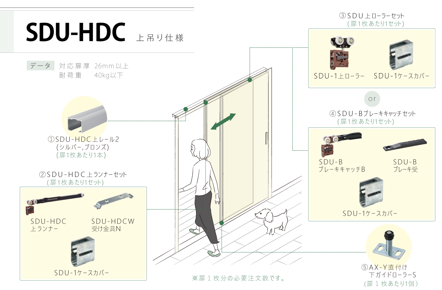 上吊り引き戸金具SDU-HDC | (株)ムラコシ精工 オンラインショップ