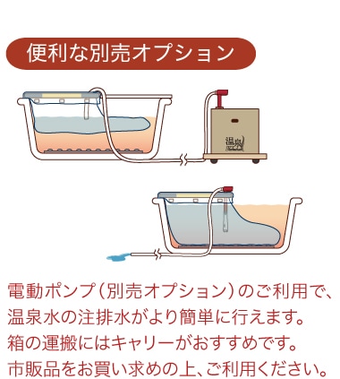 楽楽キャリー＆電動ポンプ（別売オプション）をご利用いただくと箱の運搬と温泉水の注水がより簡単に行えます。