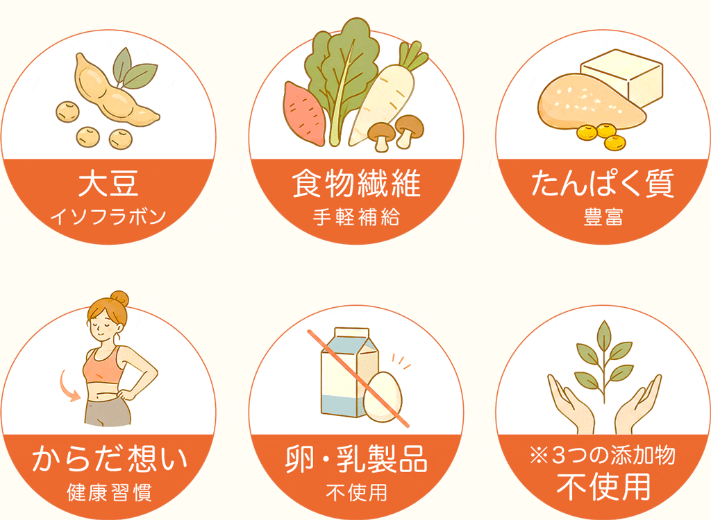 生おからパンの特徴 食物繊維・植物性タンパク質・無添加