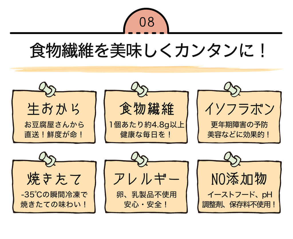 生おからパンの特徴｜食物繊維たっぷり