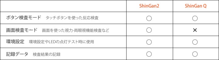 ShinGan2との比較