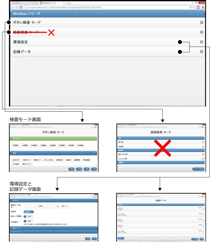 操作系の構造