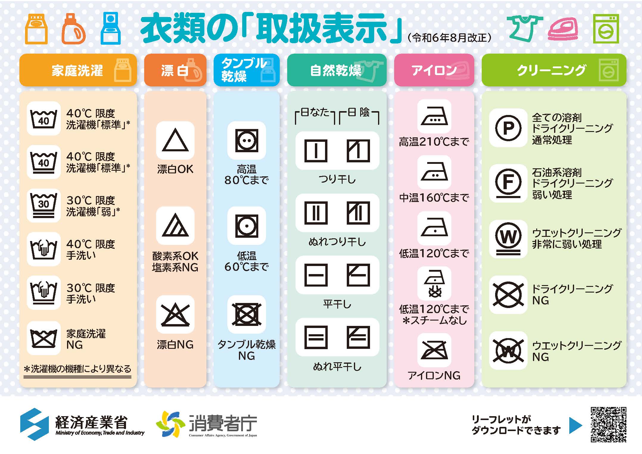 絵表示