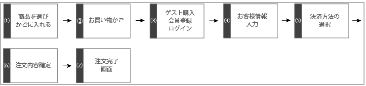 ご注文の流れ