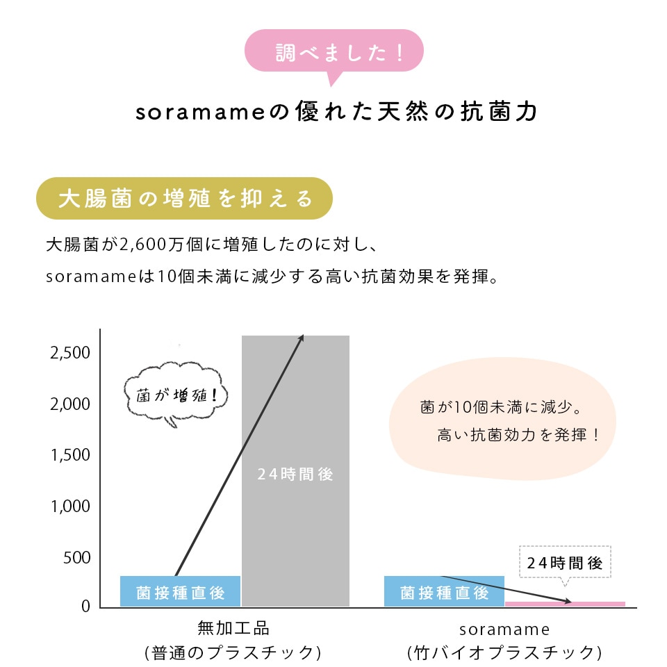 グラフ