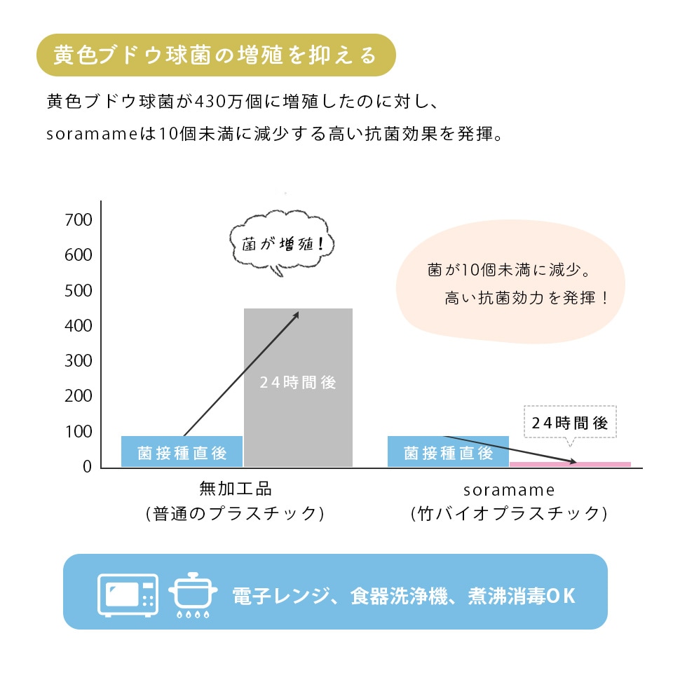 グラフ