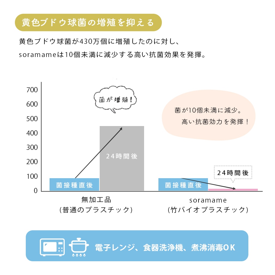 グラフ