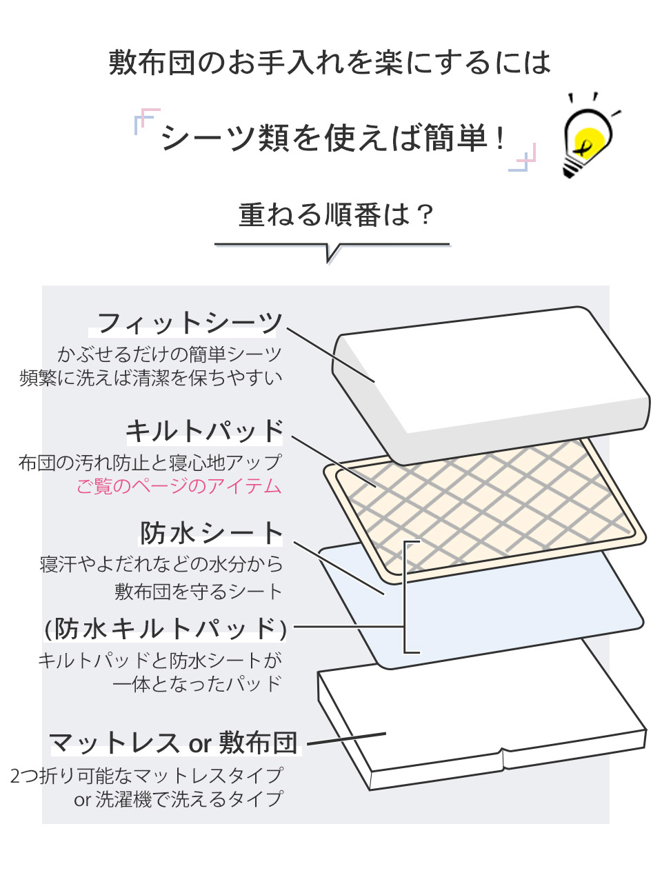 キルトパッドの重ね順