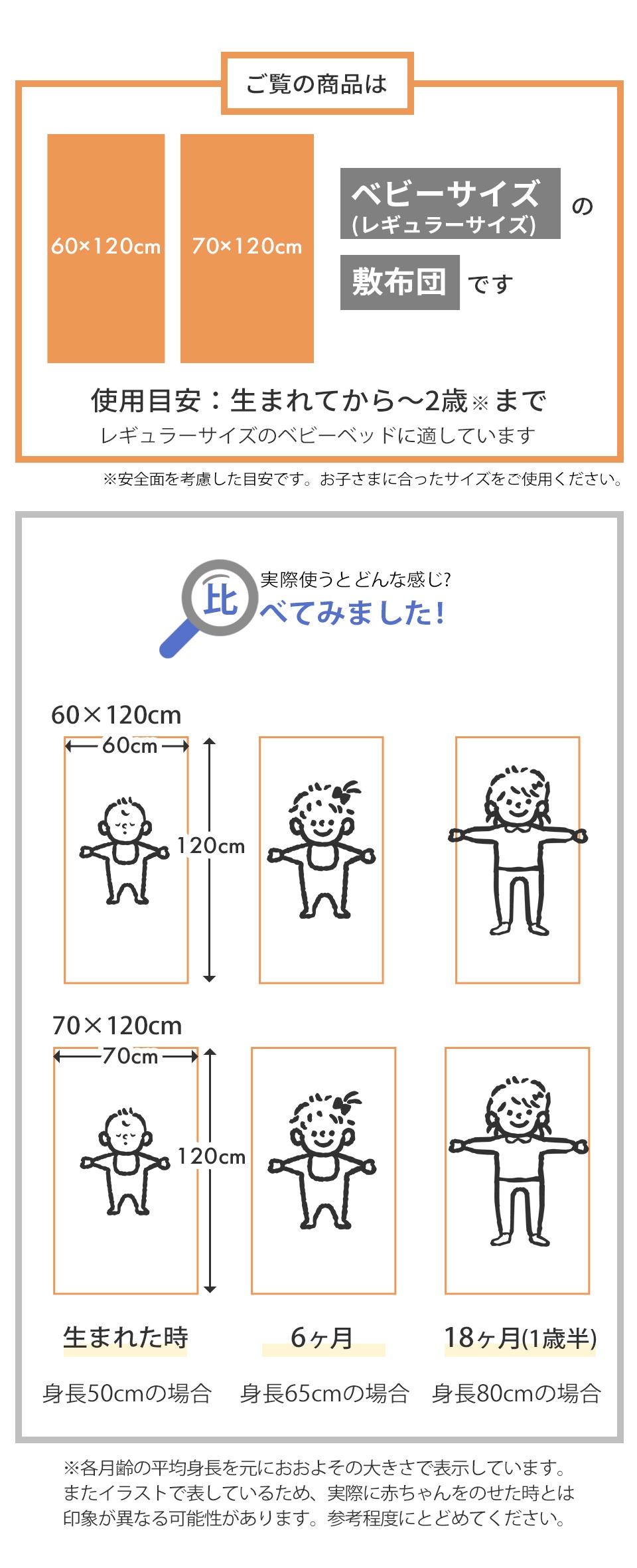 このベビー布団はベビーサイズ