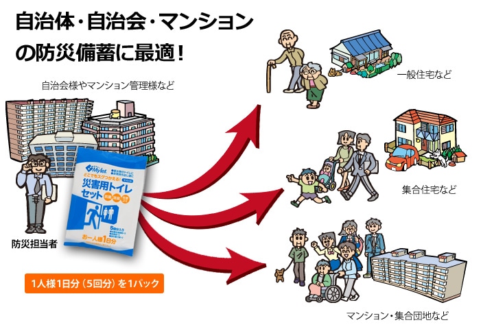 自治体・マンションの防災に最適