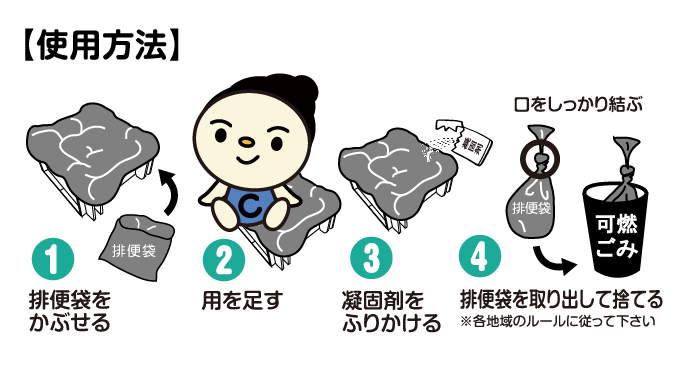 使い方はとってもシンプル
