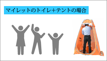 マイレットのトイレ処理セット＋テント