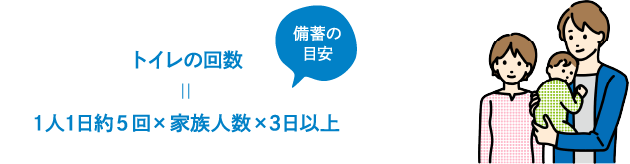 トイレの回数=1人1日約5回×家族人数×3日以上