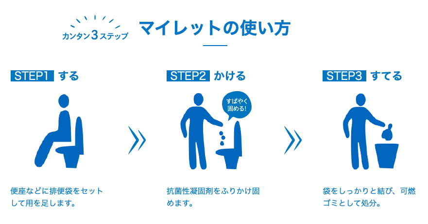 マイレットの使い方 カンタン3ステップ